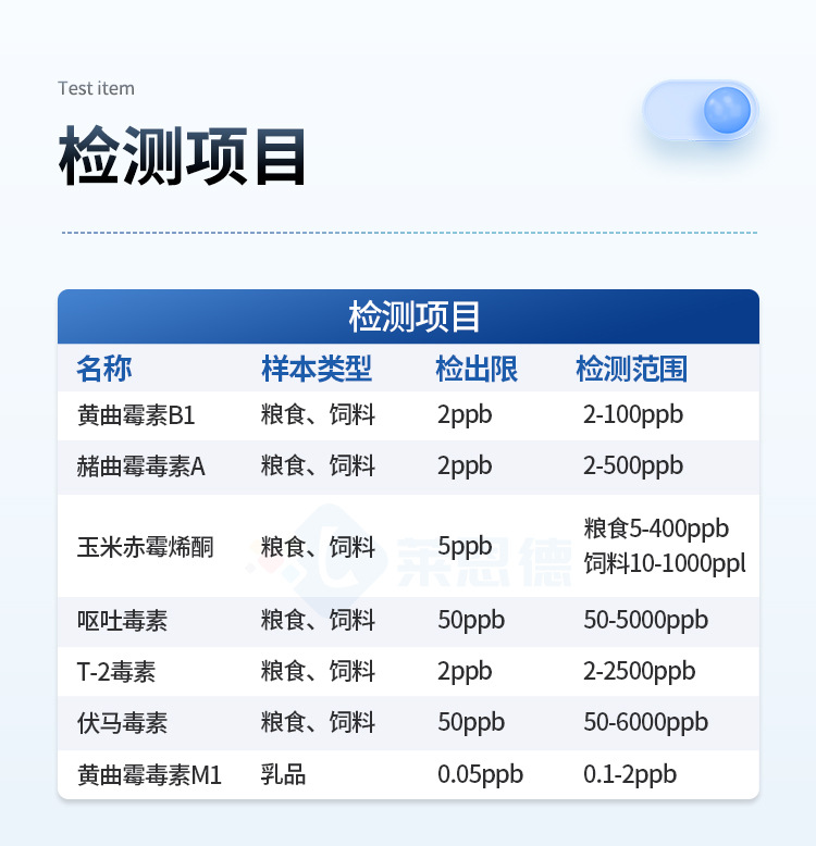 多通道真菌毒素檢測(cè)儀