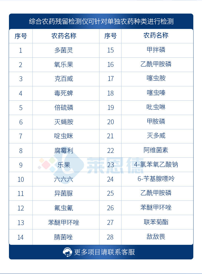 綜合農(nóng)藥殘留檢測(cè)儀